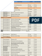 Sl. No. Discipline Course Name Institute Course Duration: Aeronautical Engineering