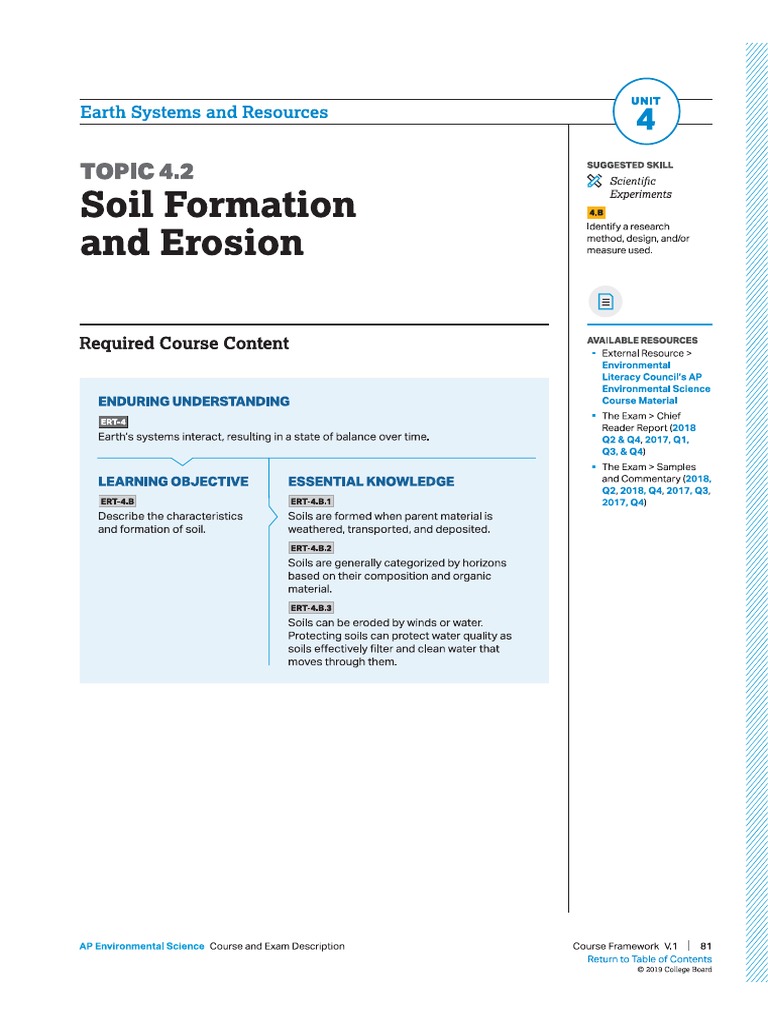 Soil Apes PDF
