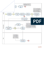 ProcesoActivacionActivosFijos