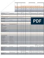 Tableau de Suivi Du ROI Indicateurs de Performance