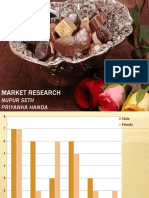 Market Research: Nupur Seth Priyanka Handa