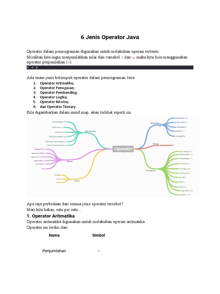 6 Jenis Operator Yang Harus Dipahami Pdf