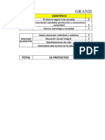 Cronograma de Proyectos 2021 - 2022