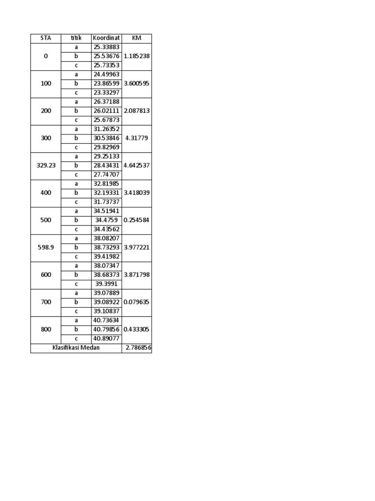 Stationing Perencanaan Geometrik Jalan Pdf