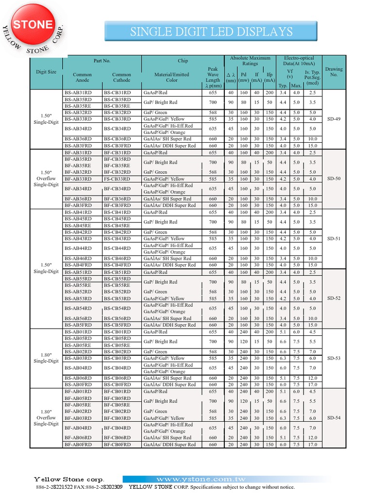 Datasheet | PDF | Electrical Engineering | Electromagnetism