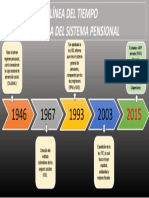 Linea de Tiempo Cristian Ballesteros