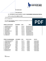 INFORME ABRIL CLASES VIRTUALES Instrumento