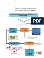 Diagram Alur Pencatatan Pelayanan KB Oleh Bidan