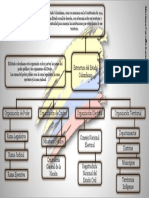 Estructura Del Estado Colombiano