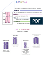 Resumen Biología