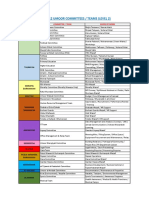 List of 12 Umoor Committees / Teams (Level 2)