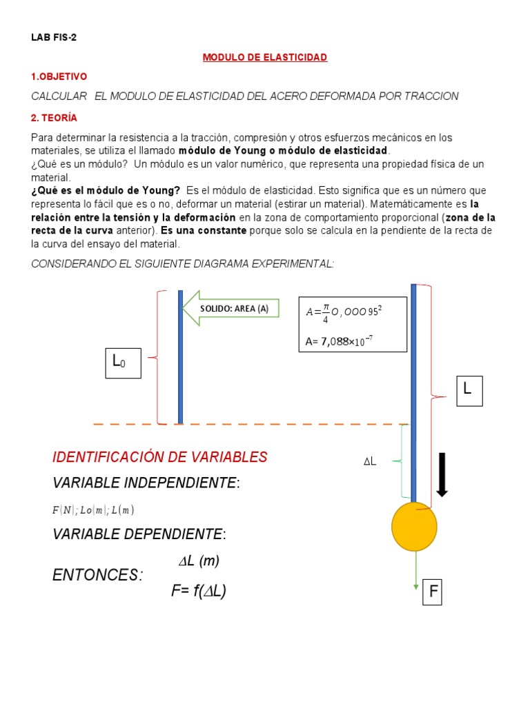 Cálculo del Módulo de Elasticidad del Acero | PDF | El módulo de Young ...
