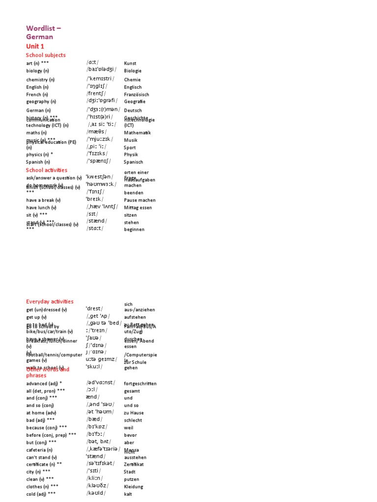 A2 Level Wordlist