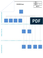 Plantilla de Organigrama