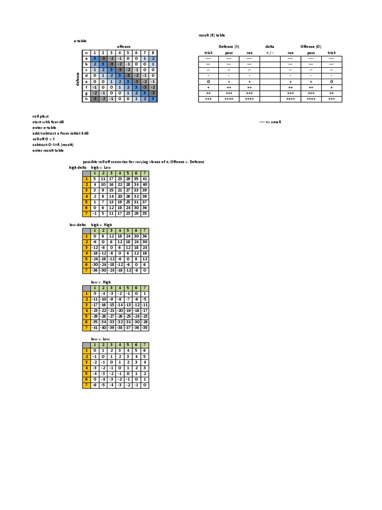 Combat Mech | PDF | Teaching Mathematics | Leisure