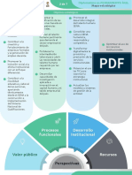 Mapa Estrategico