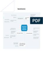 Mapa Mental - Proceso de Cierre