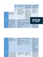 Diferencias entre auditor externo, auditor interno, contador y revisor fiscal