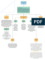 Software y Servicios de Internet