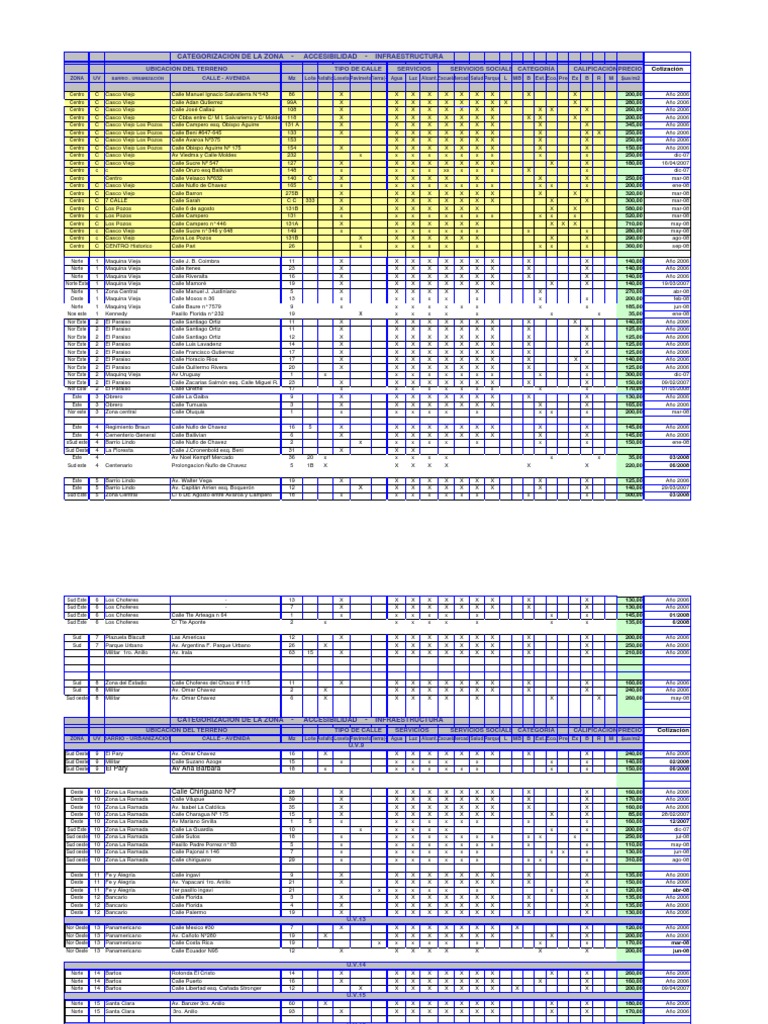 Xxxxxxxxx10 - Base de Datos Criscar | PDF