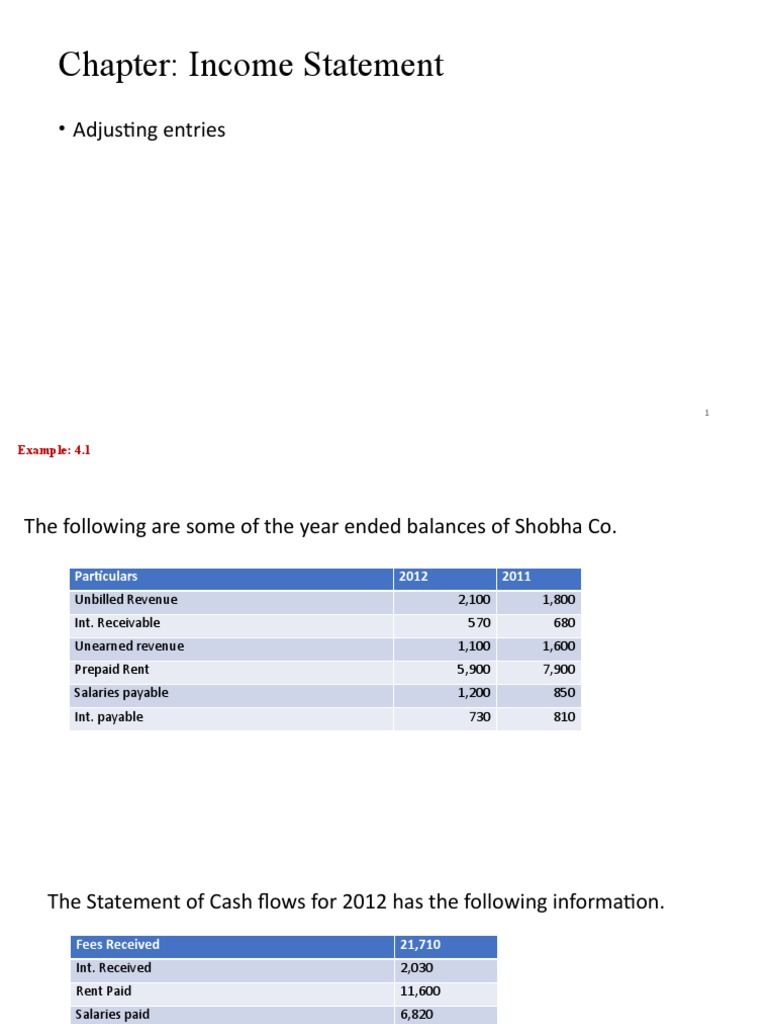 Adjusting Entries for Income Statement | PDF | Expense | Equity (Finance)