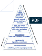 Abraham Maslow's Pyramid - Giorgi