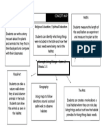 Concept Map