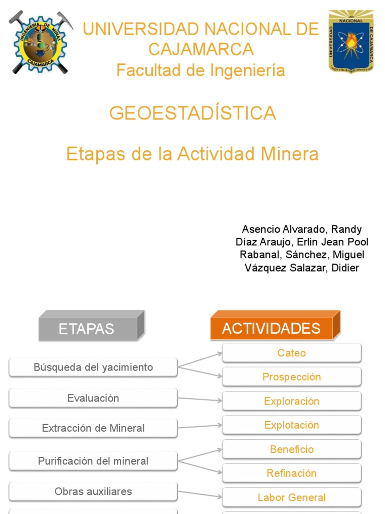 Etapas de la Actividad Minera | PDF | Minería | Prospección