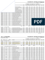 Produtos V7 Por Fornecedor