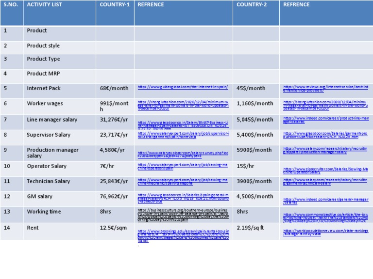 S-Culture-In-Spain/work-Life-Balance-In-Spain/#: :text A Typical ...