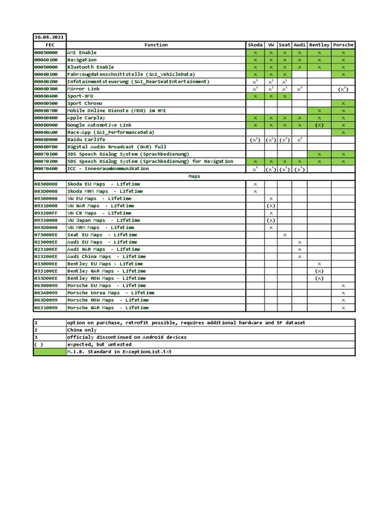 FEC List | PDF | Information Appliances | Consumer Electronics