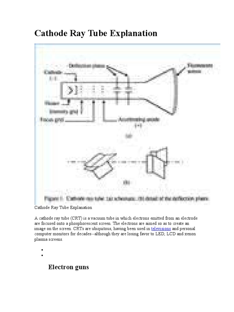 Cathode Ray Tube Explanation Cathode Ray Tube Vacuum Tube