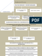 Planificacion Norma Iso 27001