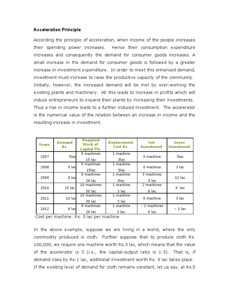 Accelerator Pdf Demand Investing