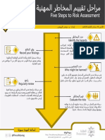 مراحل تقييم المخاطر المهنية