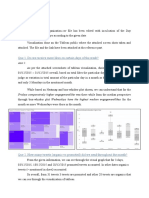 Data Preparation:: Que 1. Do We Receive More Likes On Certain Days of The Week?