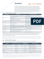 Lista de Genes - F1CDx