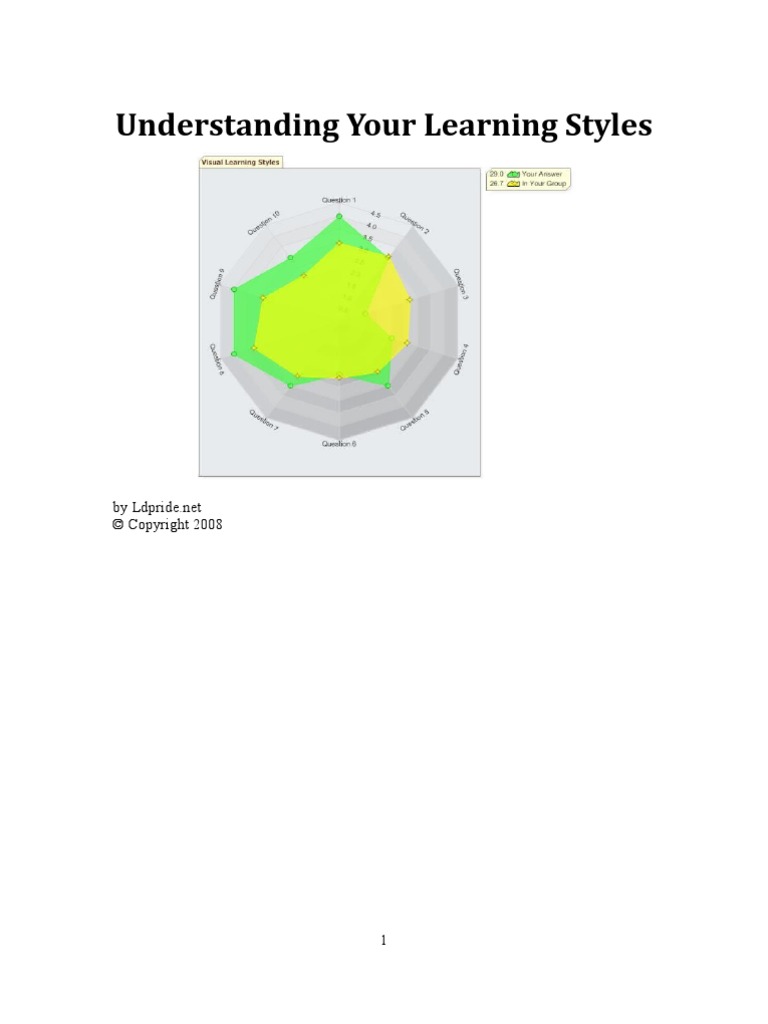 Understanding Your Learning Styles | PDF