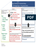 Lembar Kanvas Strategi Merdeka Belajar PDF