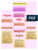 1. Evidencia 2 Mapa Conceptual AA1