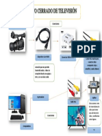 Esquema de Circuito Cerrado de TV