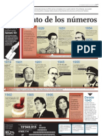 La Historia de Las Elecciones en El Perú