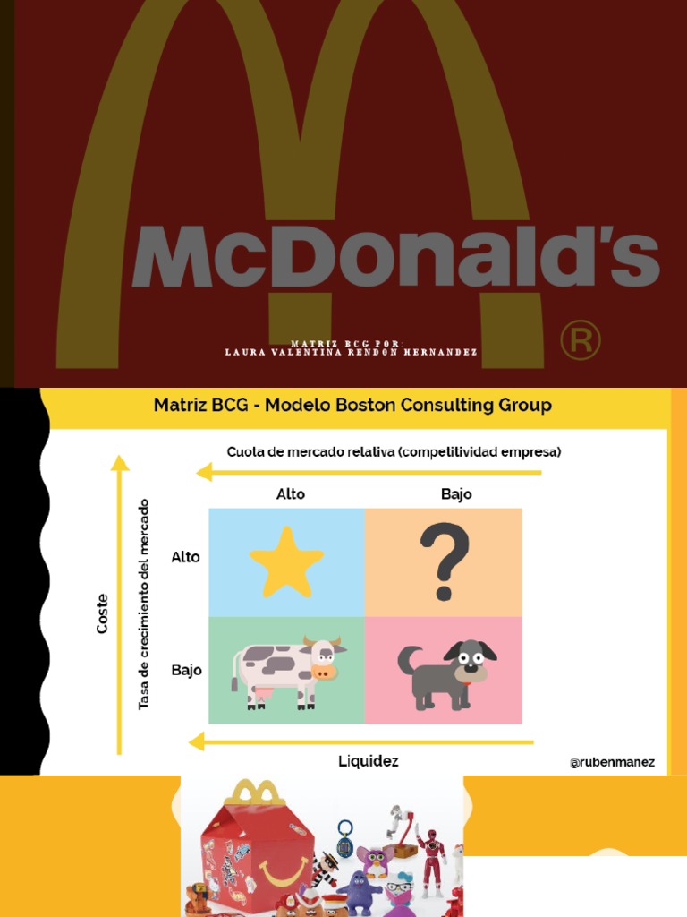 Matriz BCG Mcdonald's | PDF