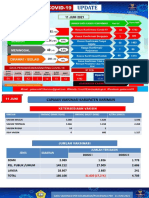 UPDATE DATA 11 JUNI 21