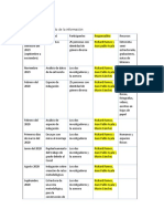 Sistematizacion 8 de Octubre