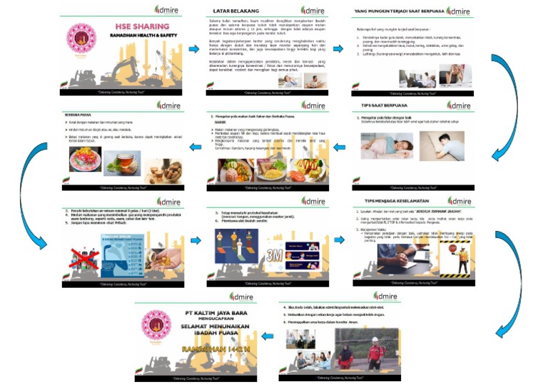 HSE Sharing Ramadhan | PDF