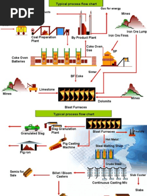 flow chart