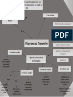 Mapa Conceptual 1.3 - Diagrama de Dispersión