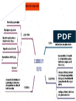 Mind Map Modul 6 Learning Activity 4 Discussion Texts