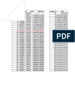 Iteration convergence root finding